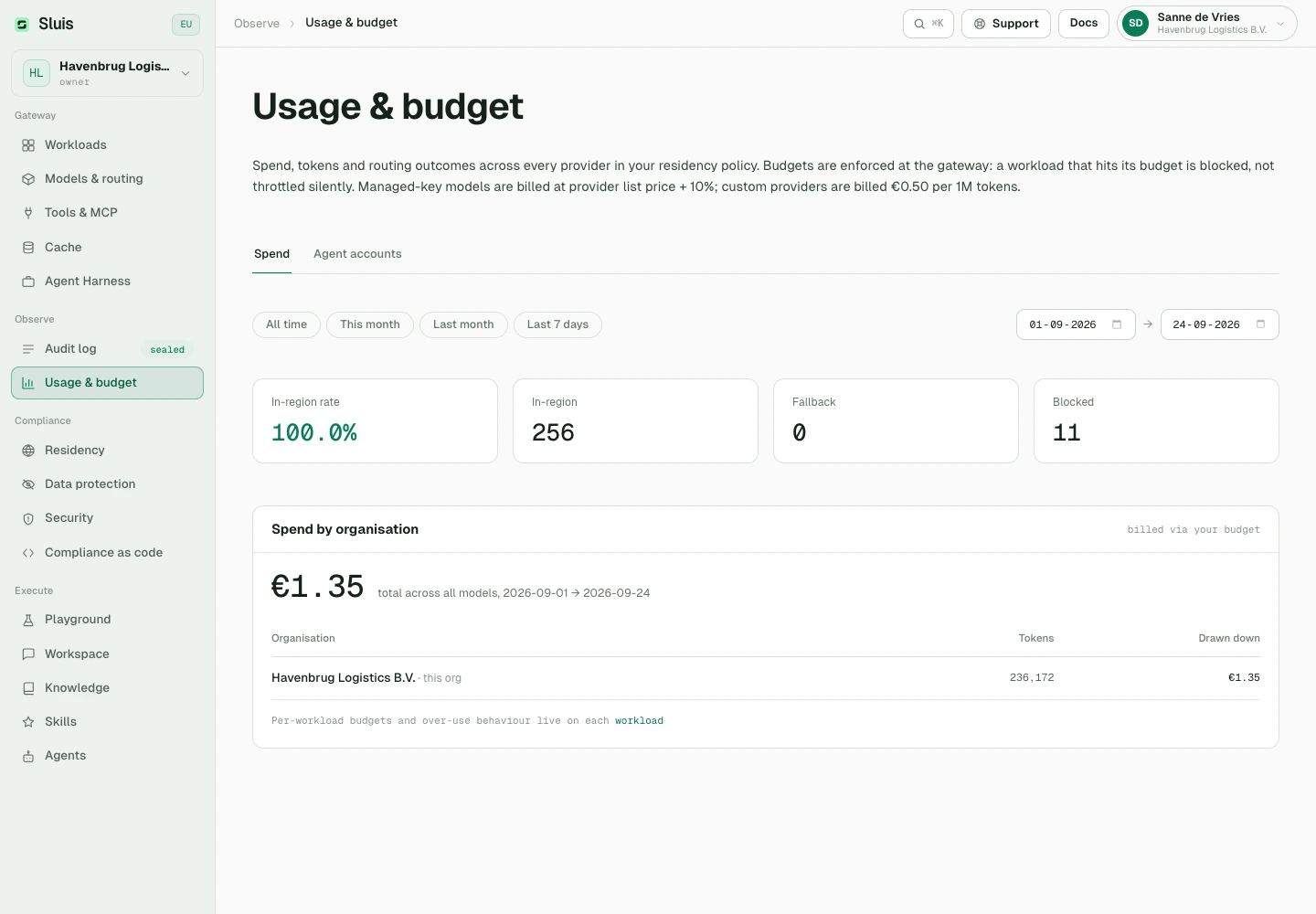 Usage: review consumption and spending.